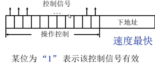 计算机组成原理（15）--哈工大