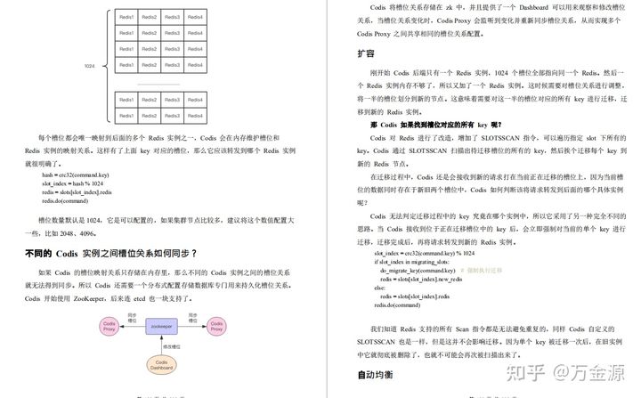 阿里Redis神级手册，从基础到源码，从头到尾没有一句废话