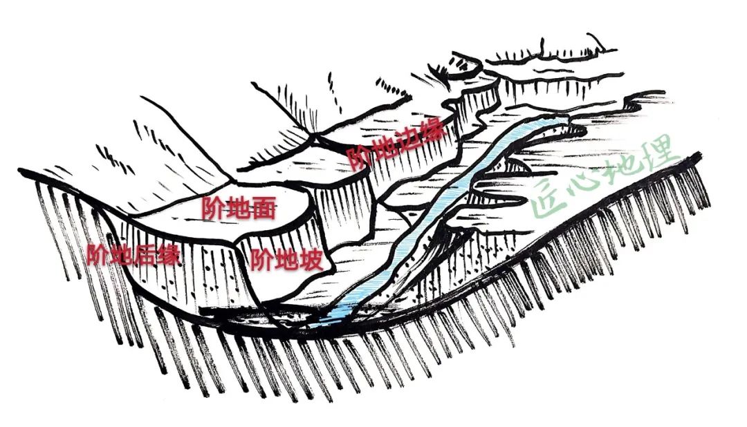 河流淹没分析地理微专题丨河流阶地的形成过程