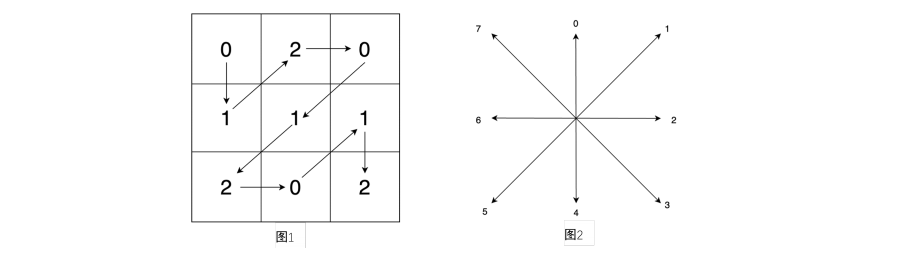 蓝桥杯15届C/C++B组省赛题目