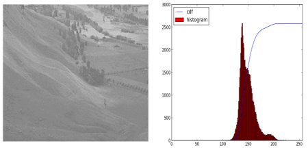 Ecualización de histogramas