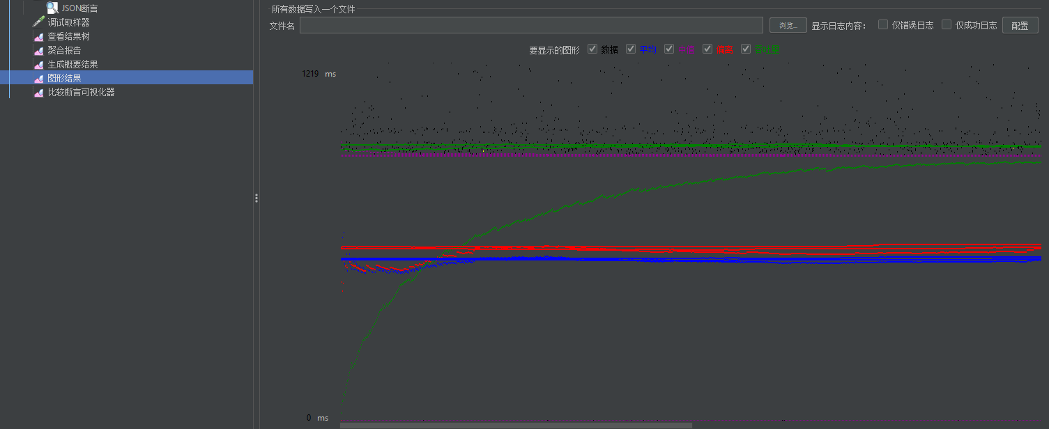 【性能测试】使用JMeter性能工具做测试的基本过程及案例分析