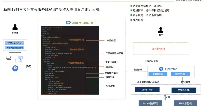 1-5-10 快恢在数字化安全生产平台 DPS 中的设计与落地