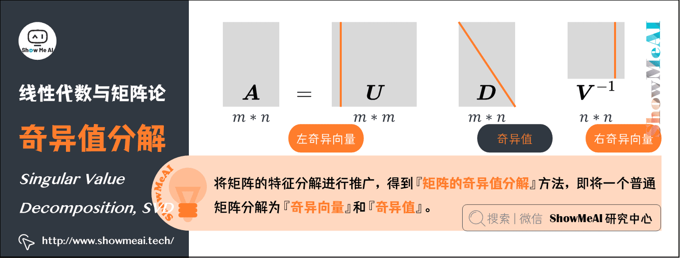 奇异值分解 Singular Value Decomposition, SVD