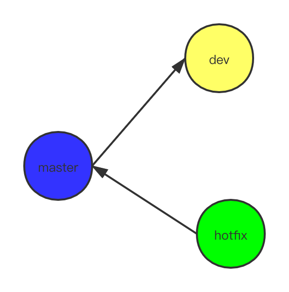 git-git-rebase-csdn-git-rebase