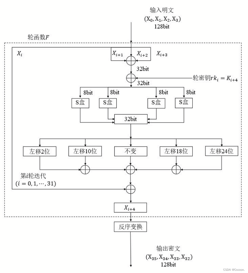 SM4加密是什么？SM4算法在国密HTTPS协议中的作用