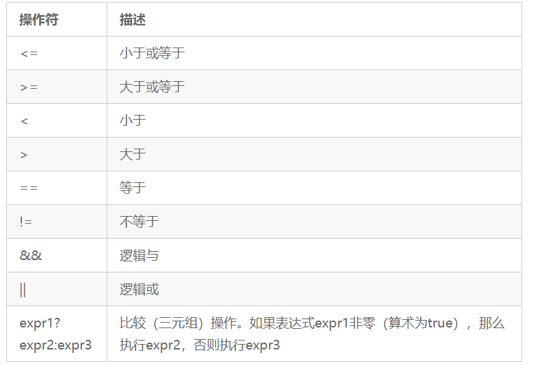 Linux命令：shell如何操作字符串和数字？