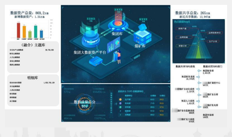 有兴趣可以去华宇智能数据网站(www.thunidata.com)