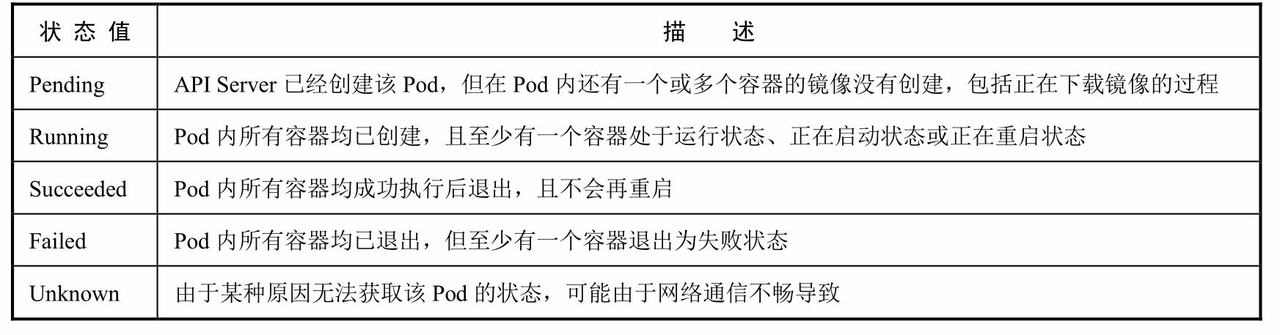 4f52078fe8d38414f4178195cd4a4f8e - K8S原来如此简单（三）Pod+Deployment