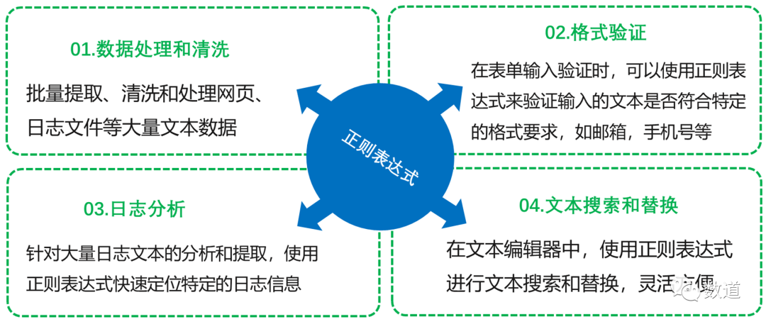 cad 字符串里自动提取数字求和