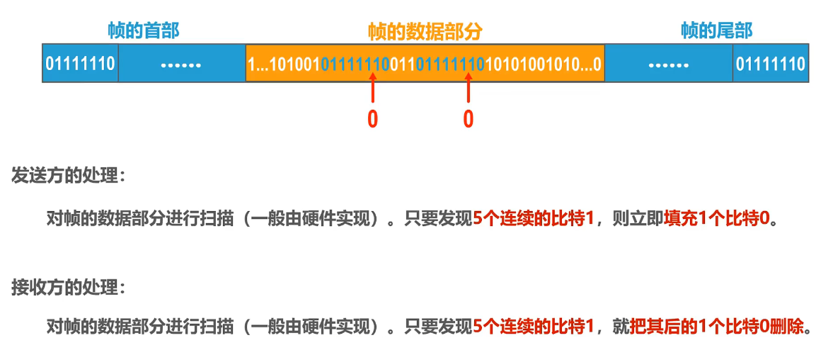 image-20221125214544529