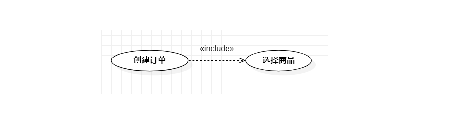 包含关系