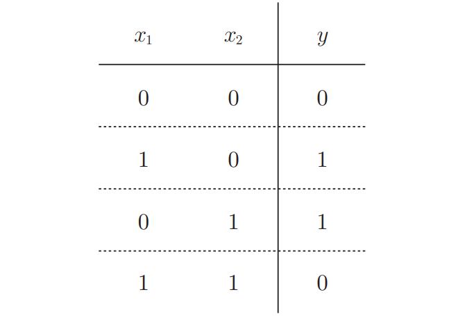 y=-x+2的函数图像图片