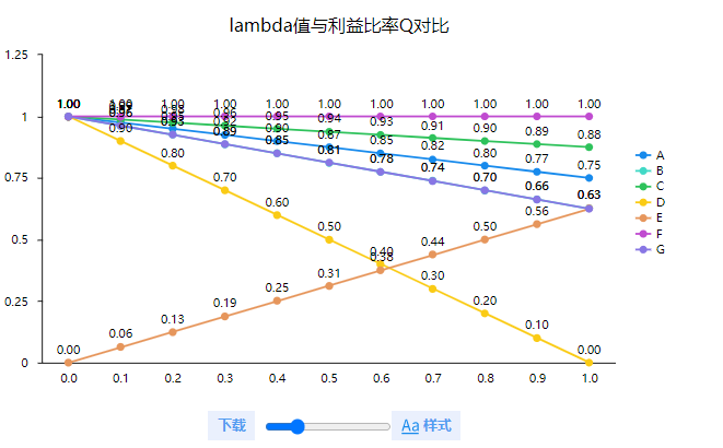 VIKOR折中妥协法有哪些指标？