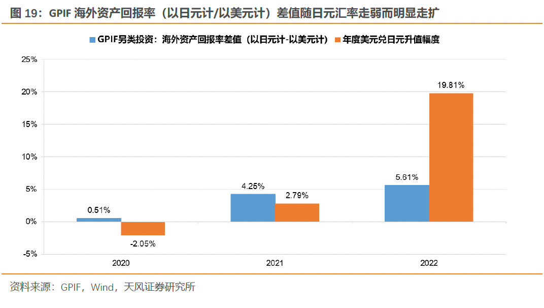 低利率之后如何选择？以日本养老金为例