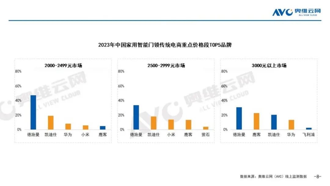 连续9年618全渠道第一，入选最受用户关注TOP10，德施曼做对了什么？