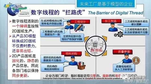 【智能制造】同济大学张曙教授：未来工厂；三论智能制造（经典长篇解读）