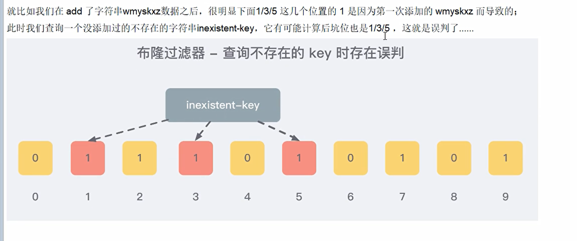 查询误判示意图