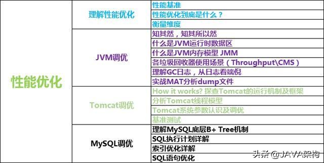 恋爱哪有学习香:jvm组成 内存管理 垃圾回收 调优与性能优化大礼包来