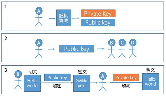 btc难度调整_老虎机难度调整说明书_dnf地下城难度调整