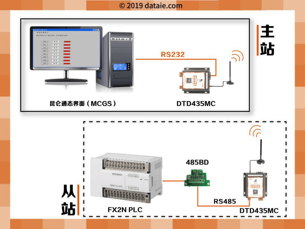 三菱PLC和昆仑通态之间无线通信（通信口）