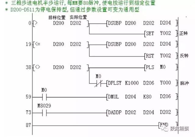 plc工程师招聘_自动化经验分享 如何完整做好一个自动化项目