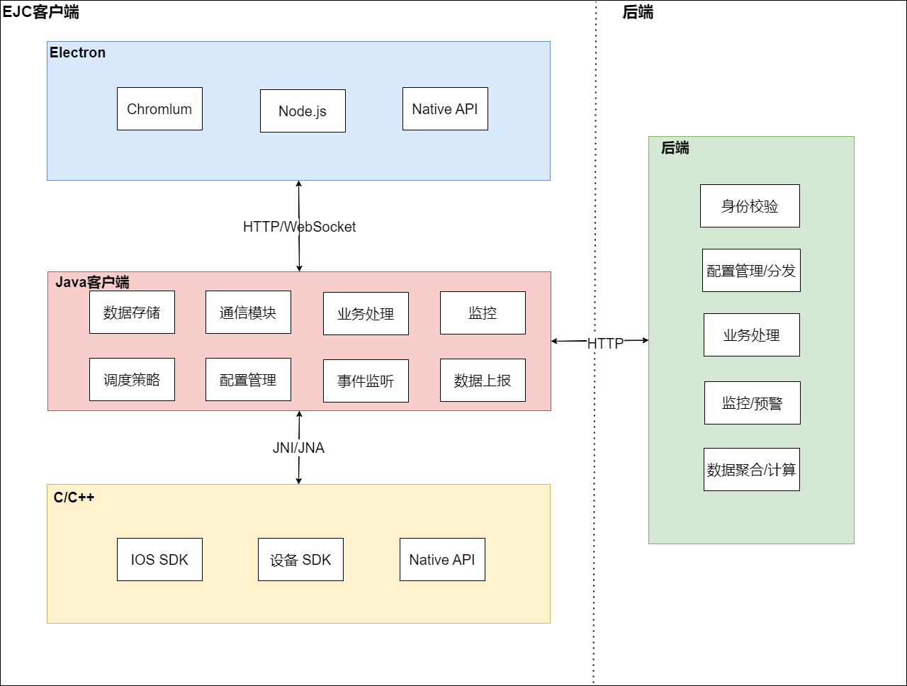 EJC architecture diagram
