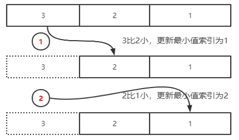 Python入门教程+项目实战-11.5节: 程序实战-选择排序算法