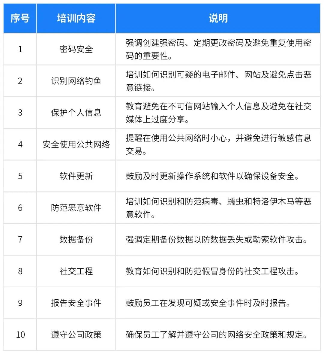 企业安全体系建设的实践指南：策略制定与实施细节