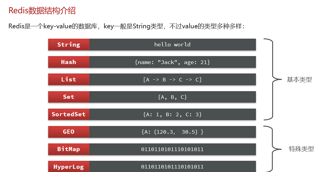 <span style='color:red;'>入门</span>Redis<span style='color:red;'>学习</span>总结