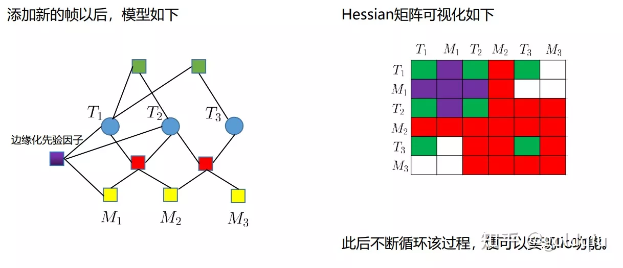 深蓝学院-多传感器融合定位课程-第10章-基于图优化的建图方法