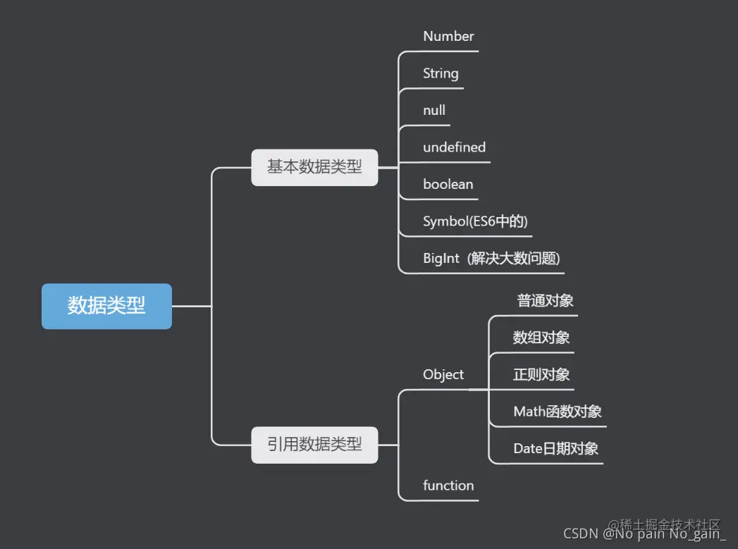 javaScript常用知识点