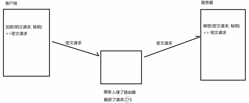 HTTP协议：当下最主流的应用层协议之一，你确定不了解一下吗？