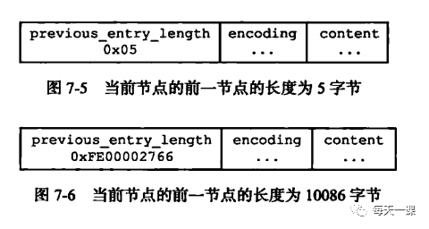 java short几个字节_java 数据包64个字节数_java中汉字占几个字节