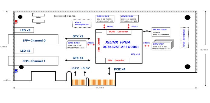 295-光纤数据收发 隔离卡 加速计算卡 基于 Kintex-7 XC7K325T的半高PCIe x4双路万兆光纤收发卡