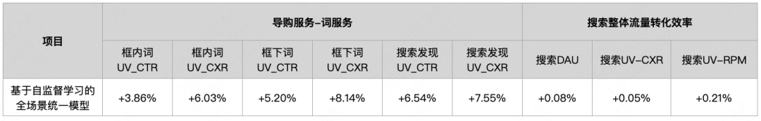 美团外卖智能陪伴型导购的探索与实践