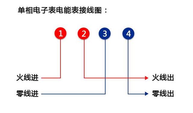 伺服怎么接单相220伏单相电表怎么接三相电单相电表接三相电方法