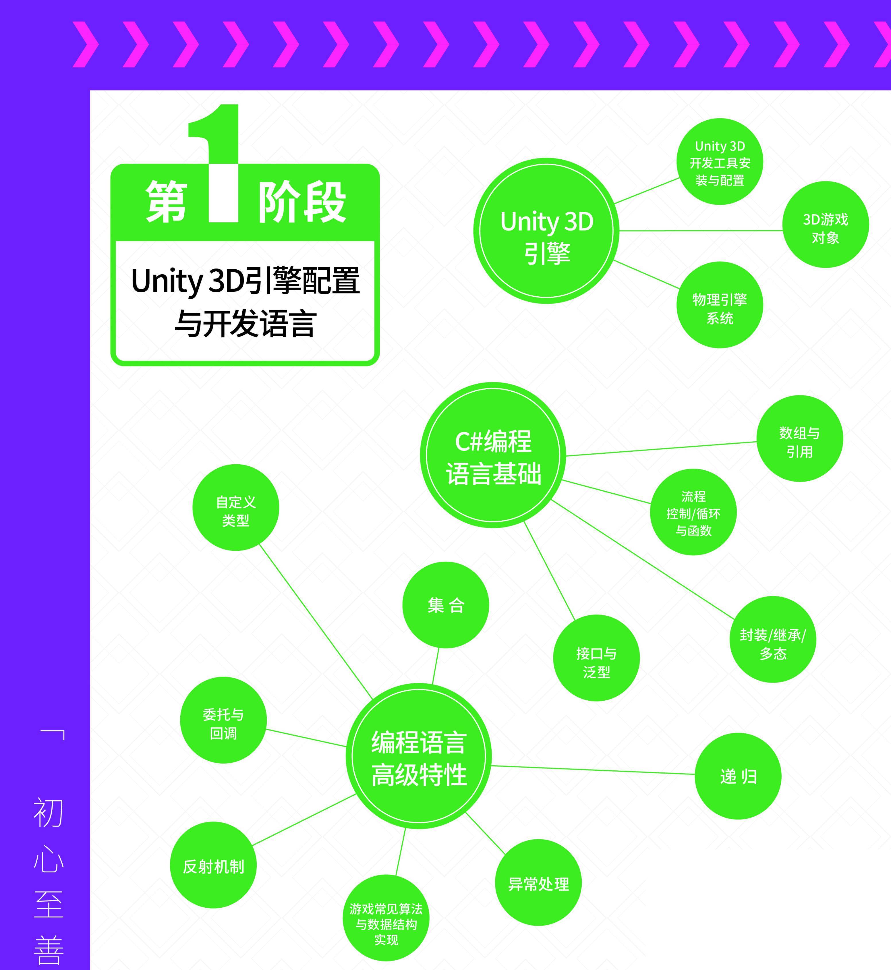 java游戏编程原理与实践教程_java并发编程实践 目录_java web编程从入门到实践