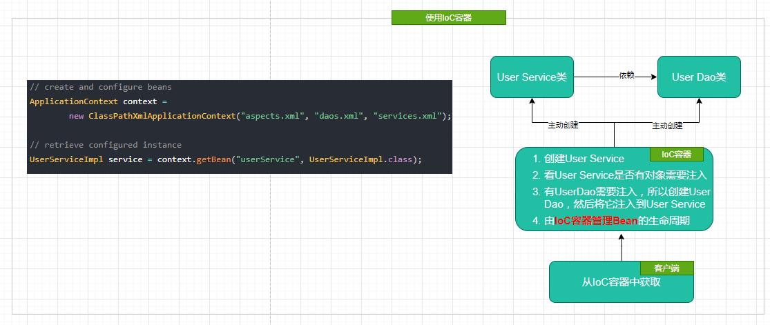 spring-framework-ioc-2.png