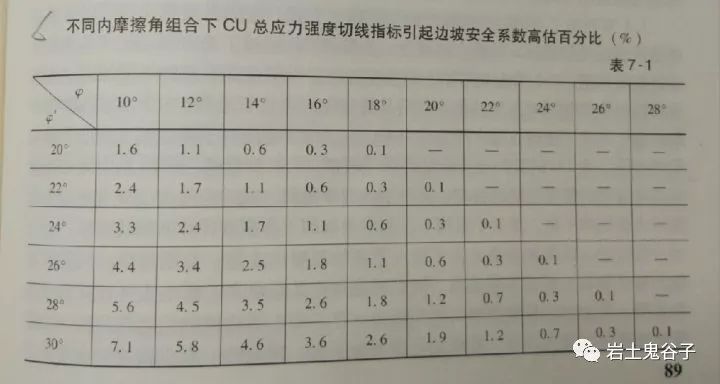 土力学△sn_土木工程知识点汇总 (https://mushiming.com/)  第20张