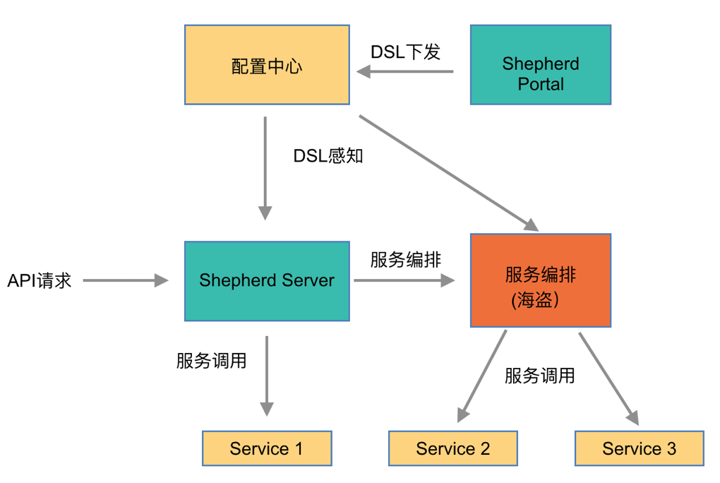 图 20