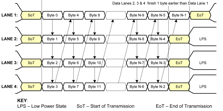 Fig6.four_lane_transfer