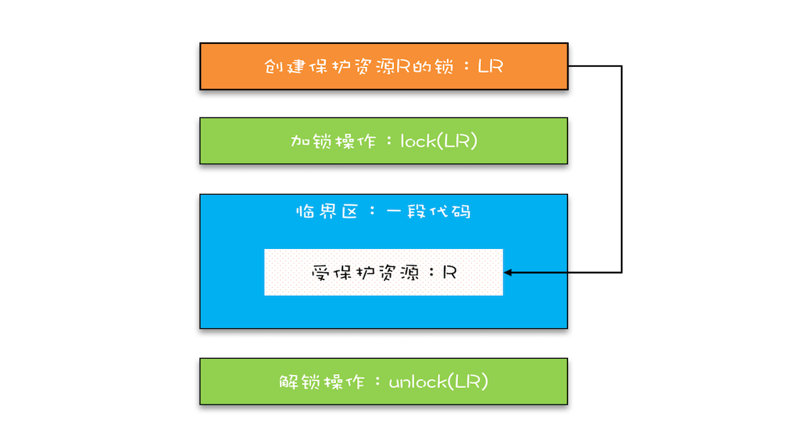 4f7063829140b065556744d679d26517 - 实例详解 Java 死锁与破解死锁