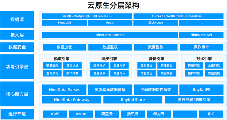 2023年OceanBase开发者大会-核心PPT资料