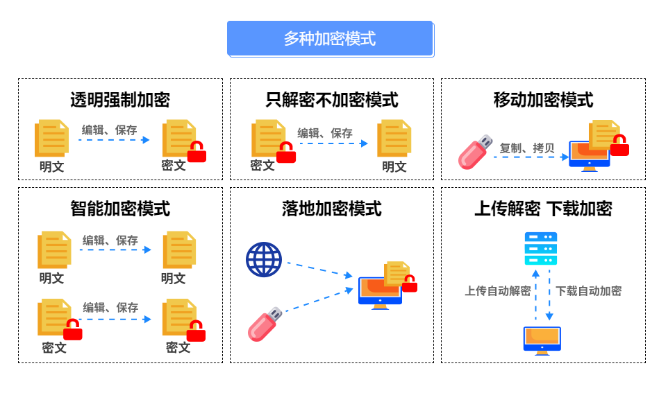 如何加密重要文件？文件加密软件哪个最好用