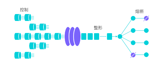 <span style='color:red;'>Sentinel</span>