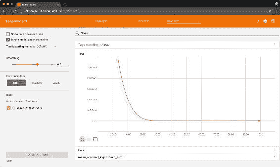 Using TensorBoard