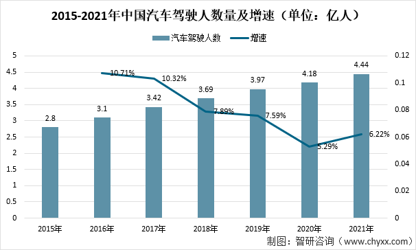 2021年中国汽车租赁行业发展现状：2025年中国汽车租赁市场规模将达到1585亿元[图]