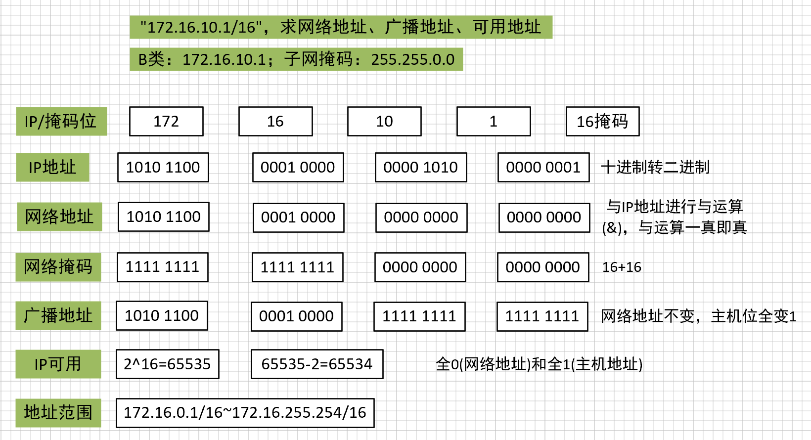 HCIA-H12-811题目解析（6）