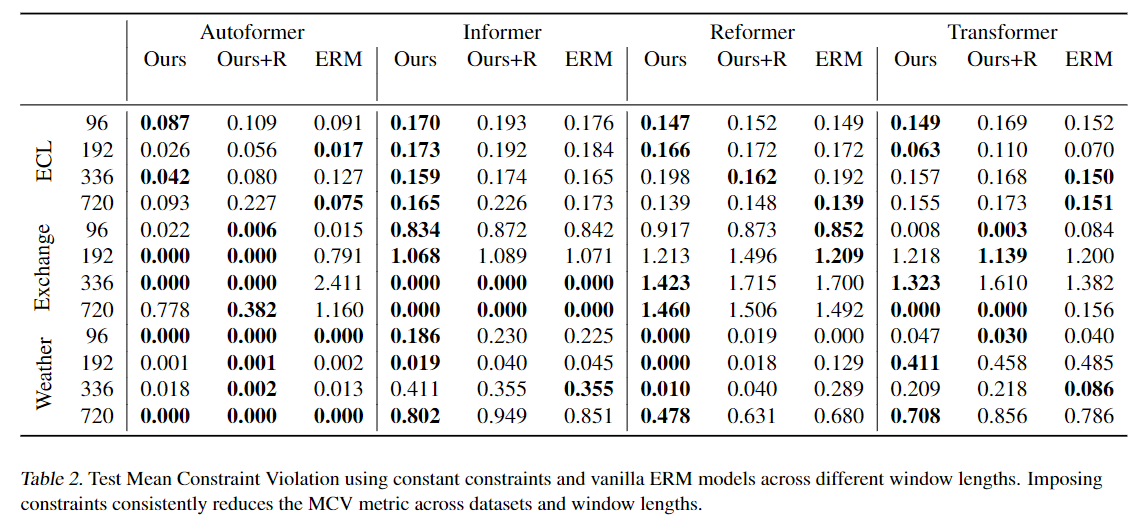 ICML 2024 时间序列（Time Series）论文总结【抢先版】_sparsetsfCSDN博客